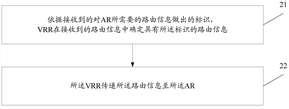 Routing information transmitting method and system and route reflector