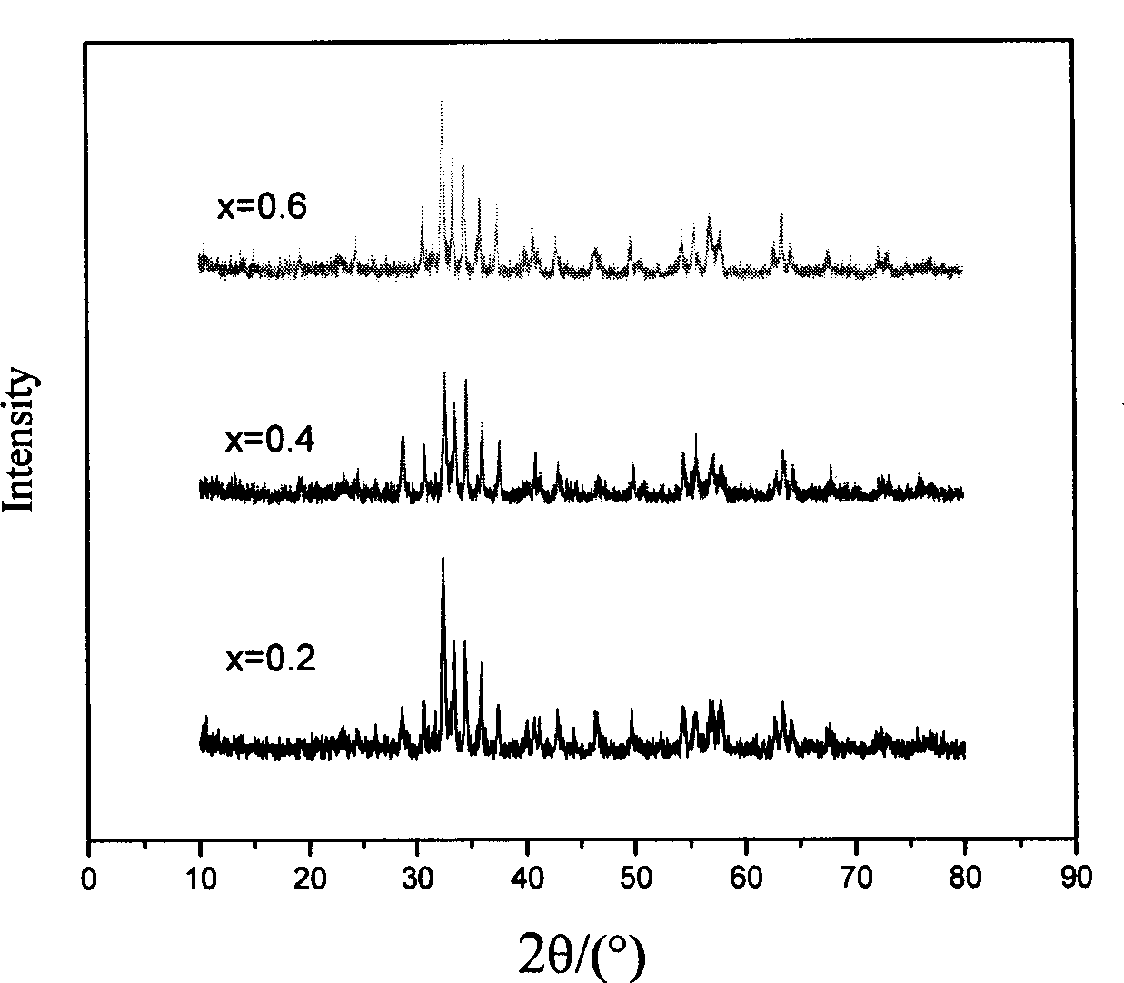 Cerium-doped nanometer barium ferrite thin film and method for making same