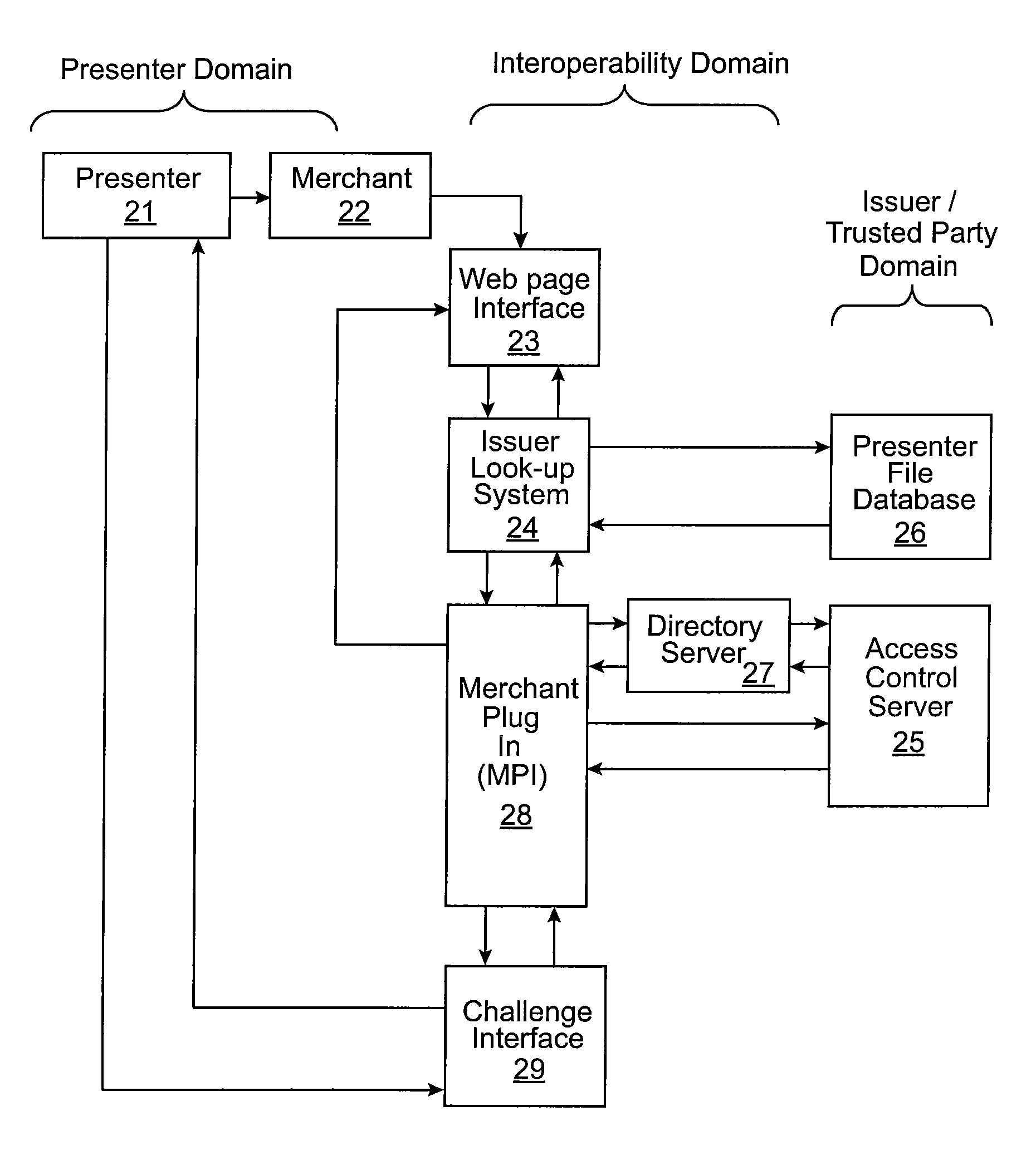 Method and system for authenticating a party to a transaction