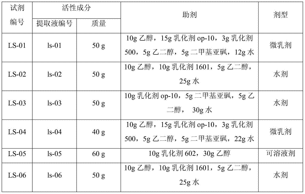 Pesticide composition containing veratrum and calamus extract, preparation method and application