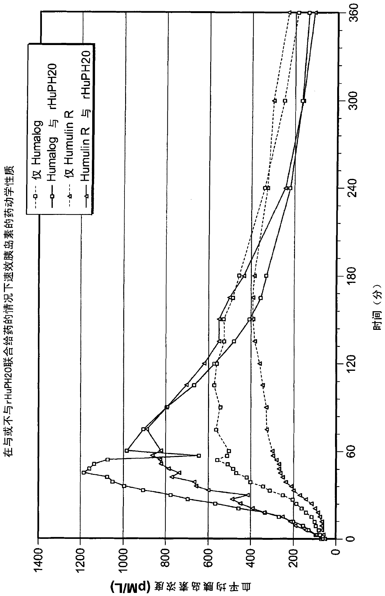 Super fast-acting insulin compositions