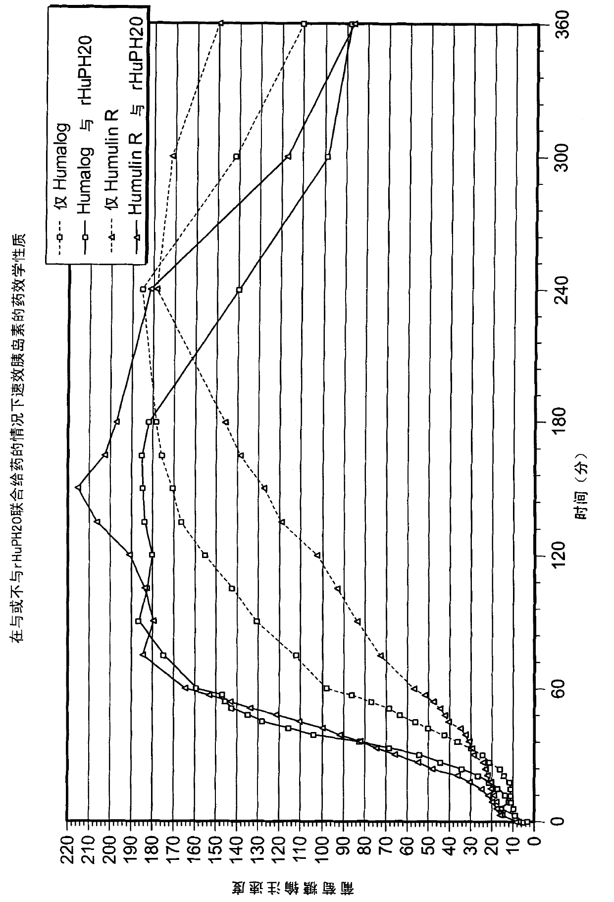 Super fast-acting insulin compositions