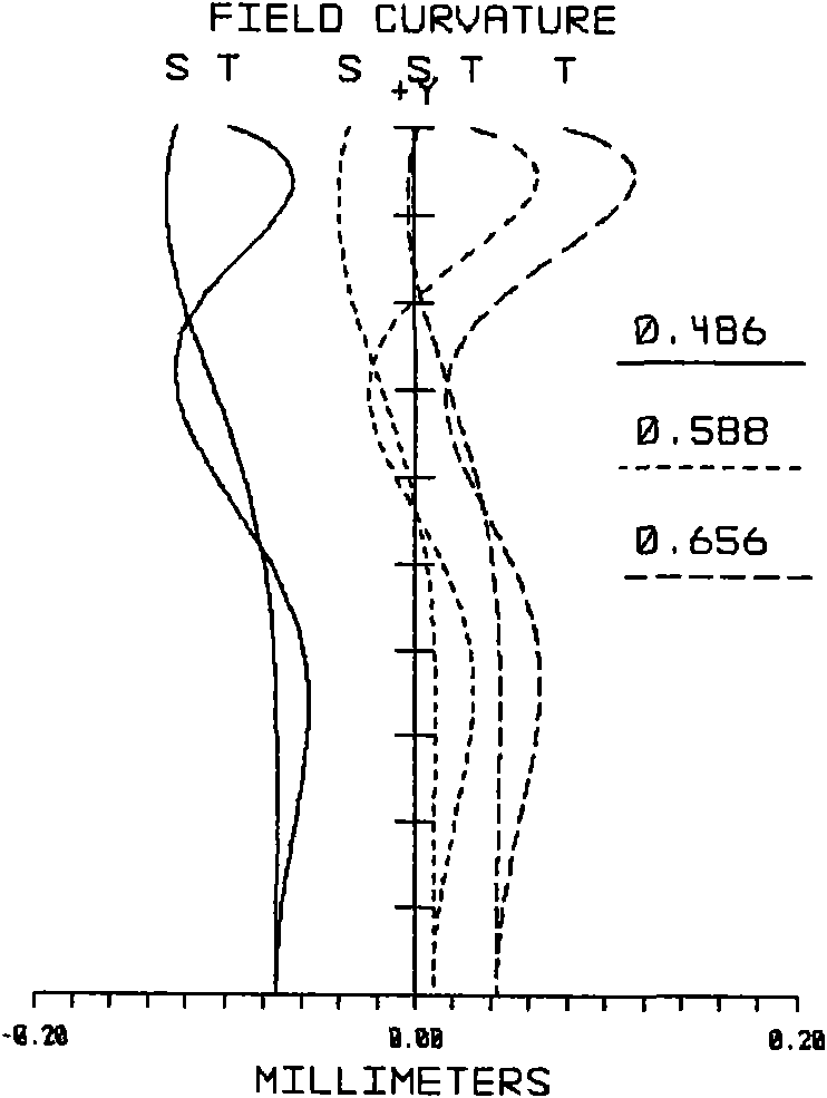 Novel low-cost vehicle backing backsight wide angle lens