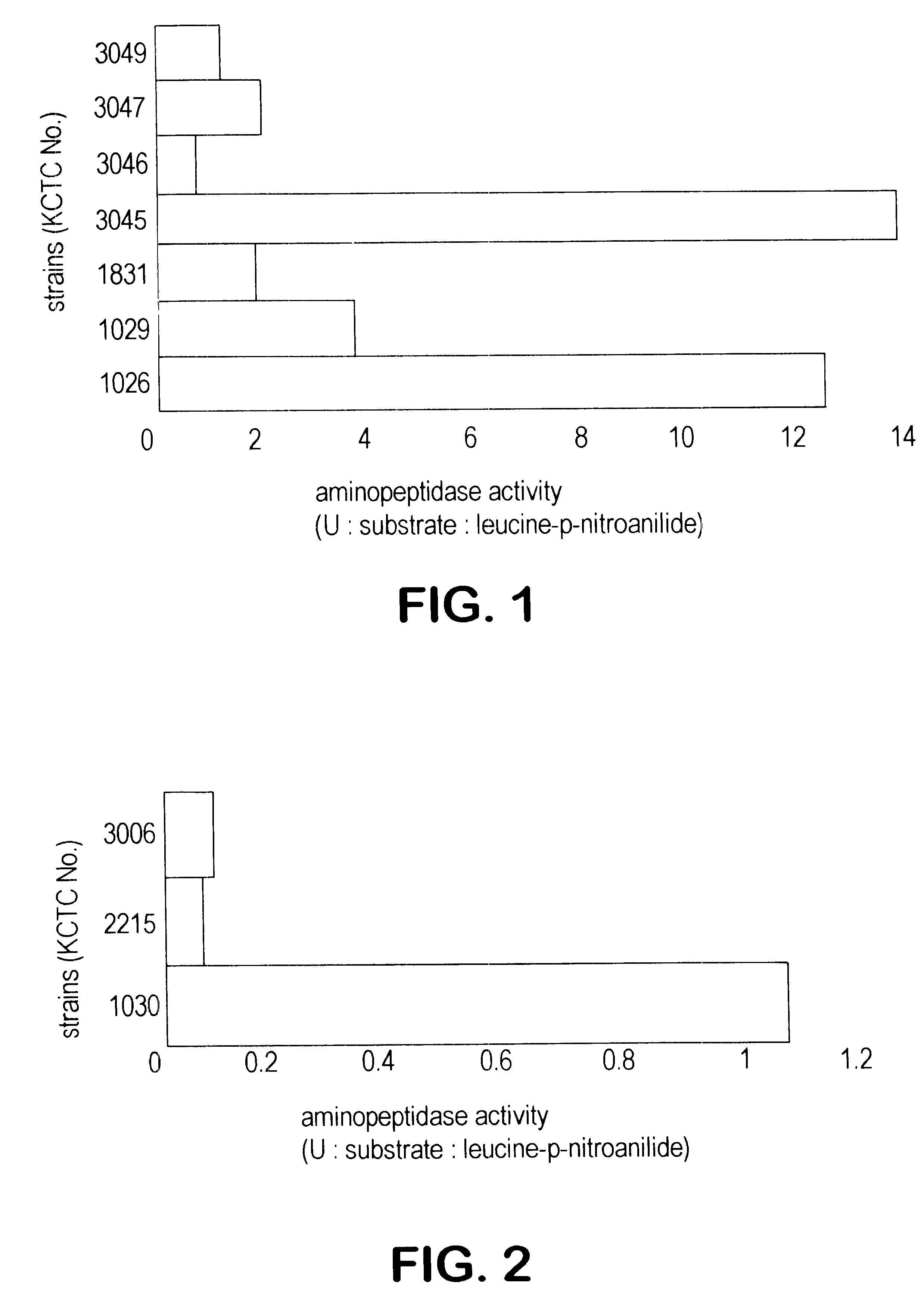 Aminopeptidase derived from Bacillus licheniformis and process for preparation of natural type proteins