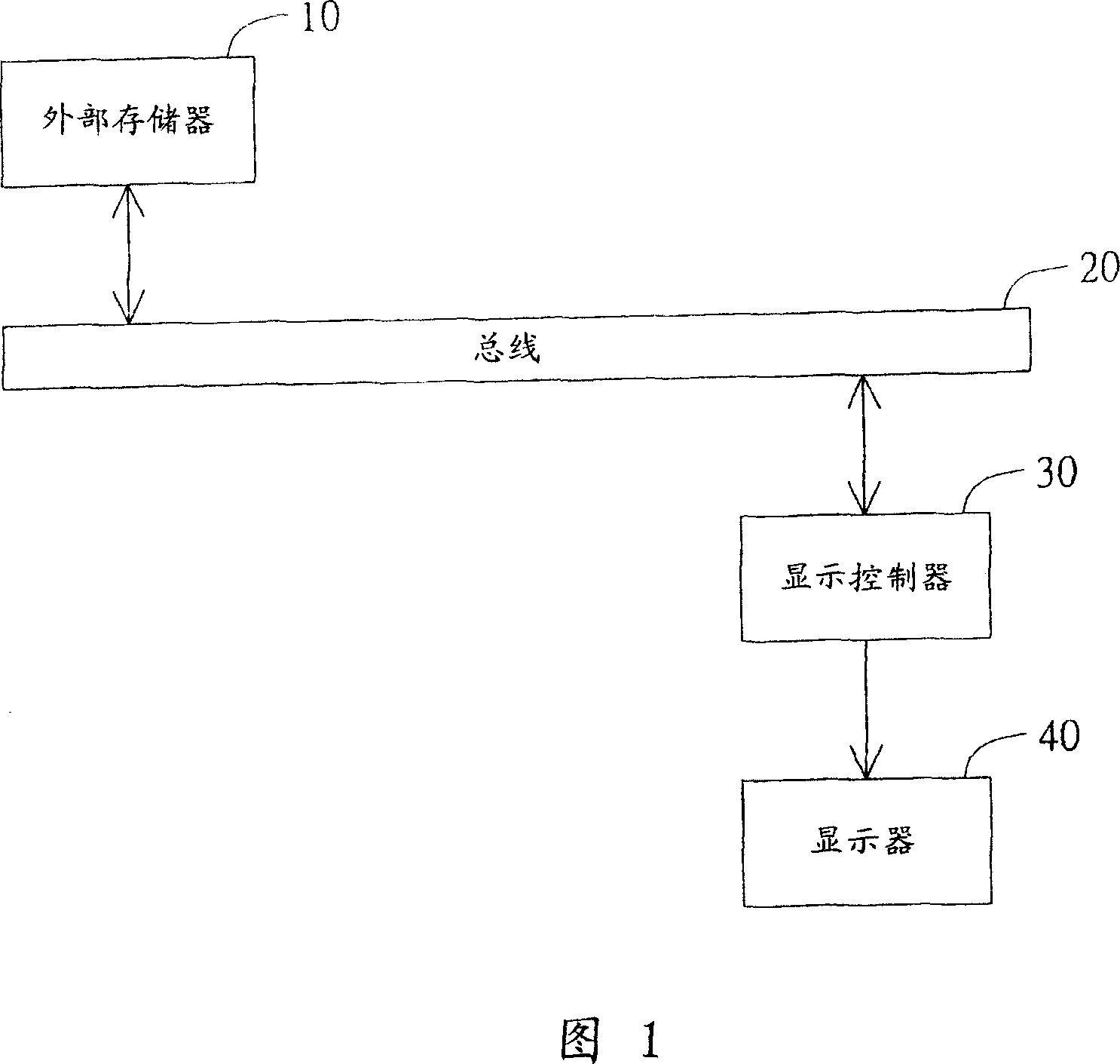 Display controller capable of reducing using high speed buffer store and its frame regulating method