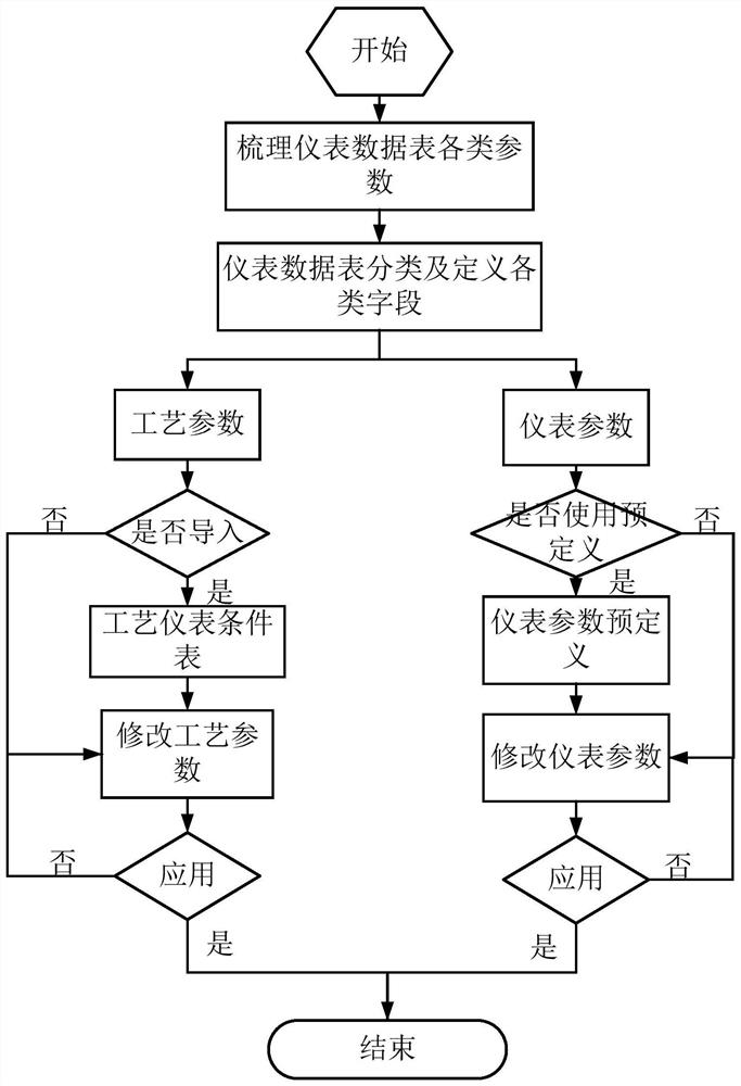 Instrument data table filling method, device and equipment and storage medium