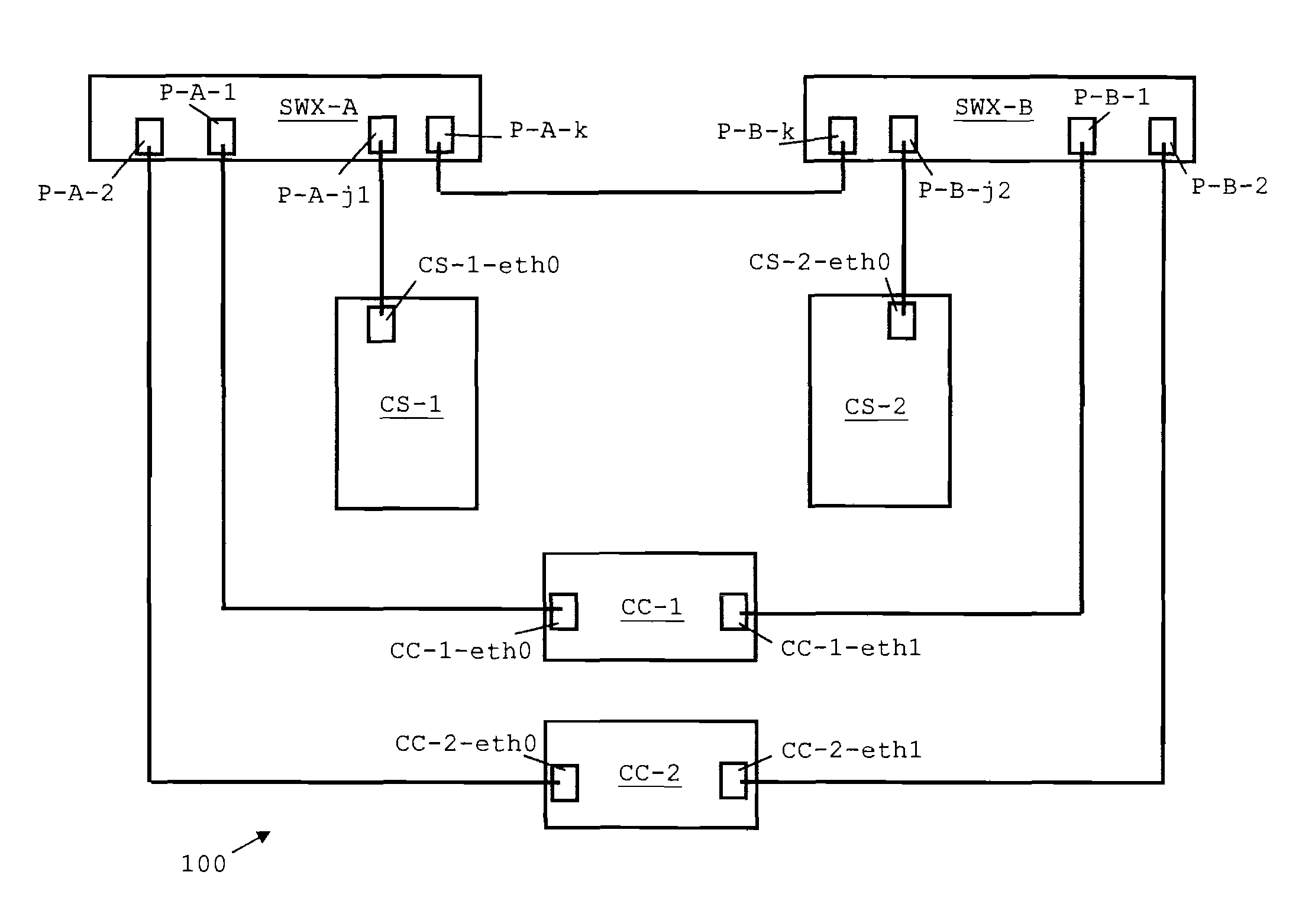 Network and Method for the Configuration Thereof