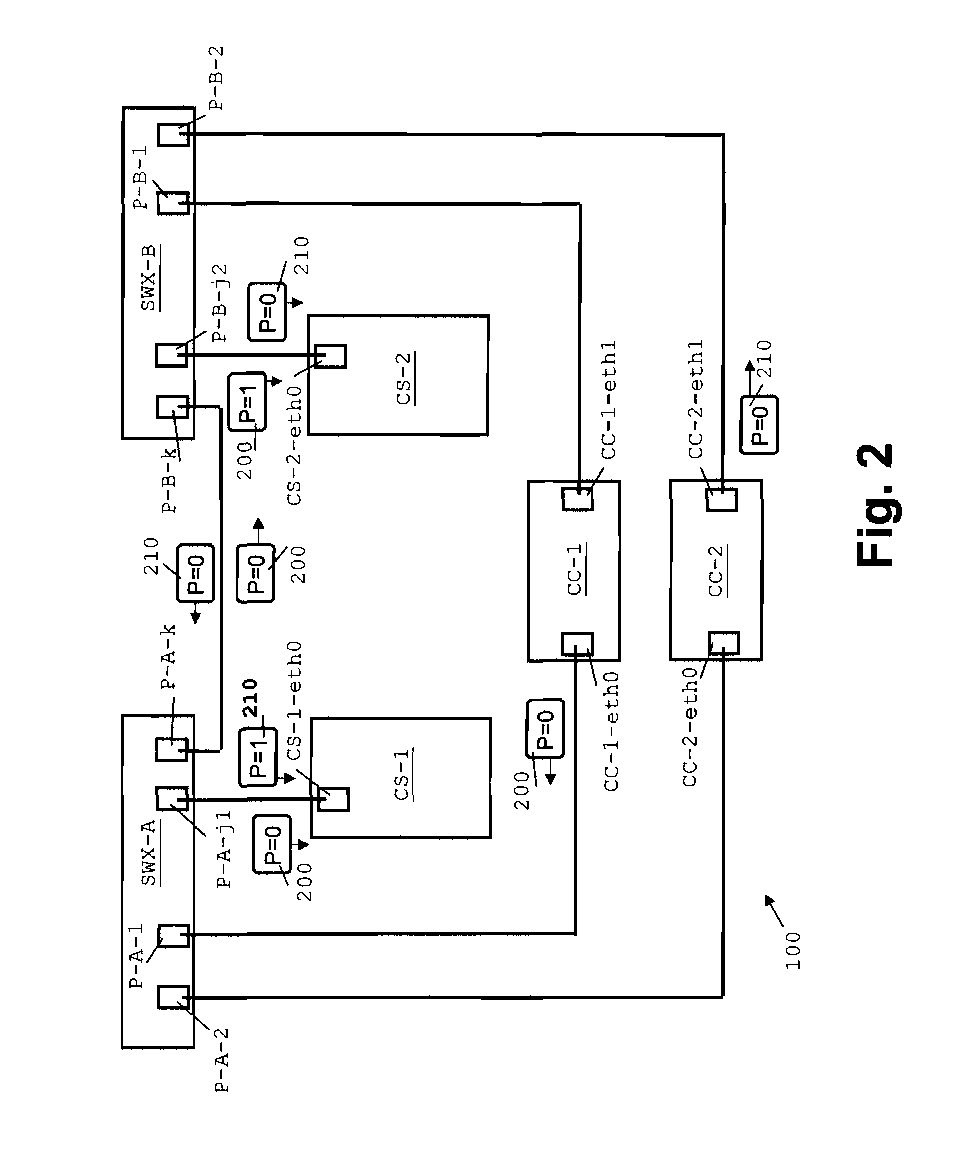 Network and Method for the Configuration Thereof