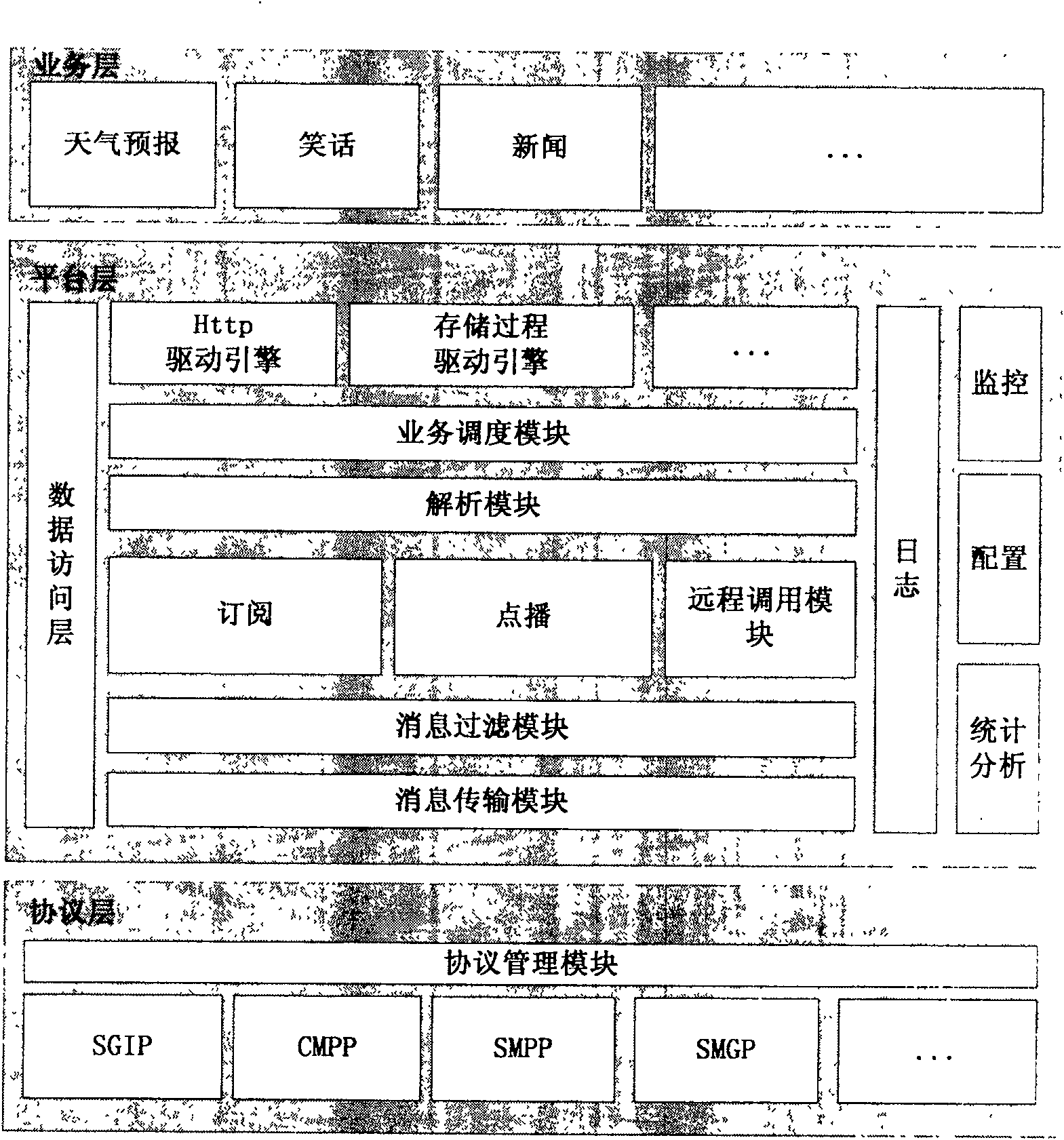 Short message two-staged gateway