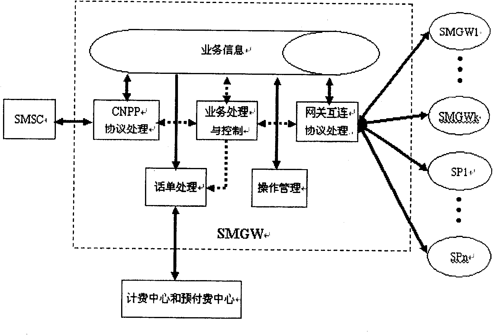 Short message two-staged gateway