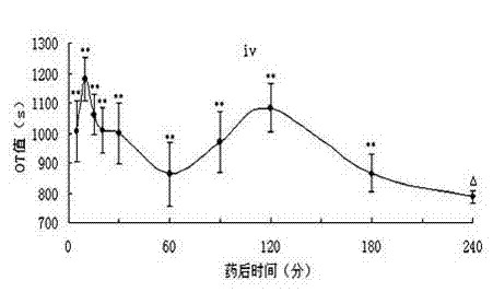 Recombinant lamprey lysin as well as preparation method and application thereof in preparing antithrombotic medicament