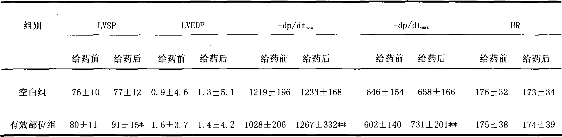 Effective cardiotonic part of erigeron breviscapus and preparation method thereof