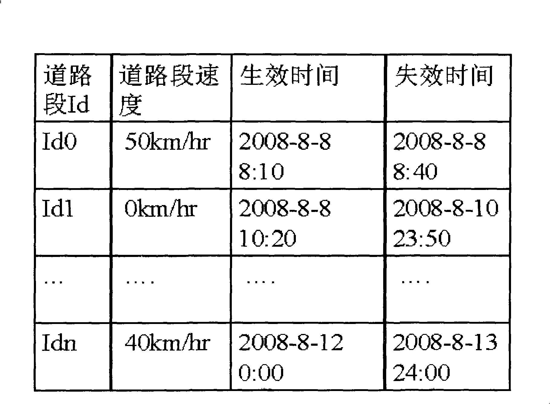 Personalized dynamic road condition information creation and navigation system