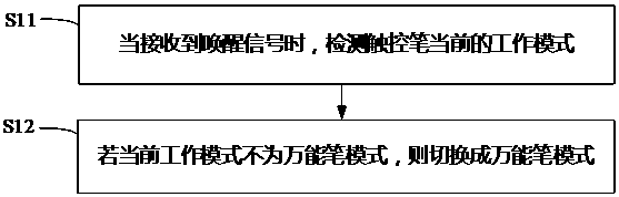 Stylus mode switching method and device, stylus and readable storage medium