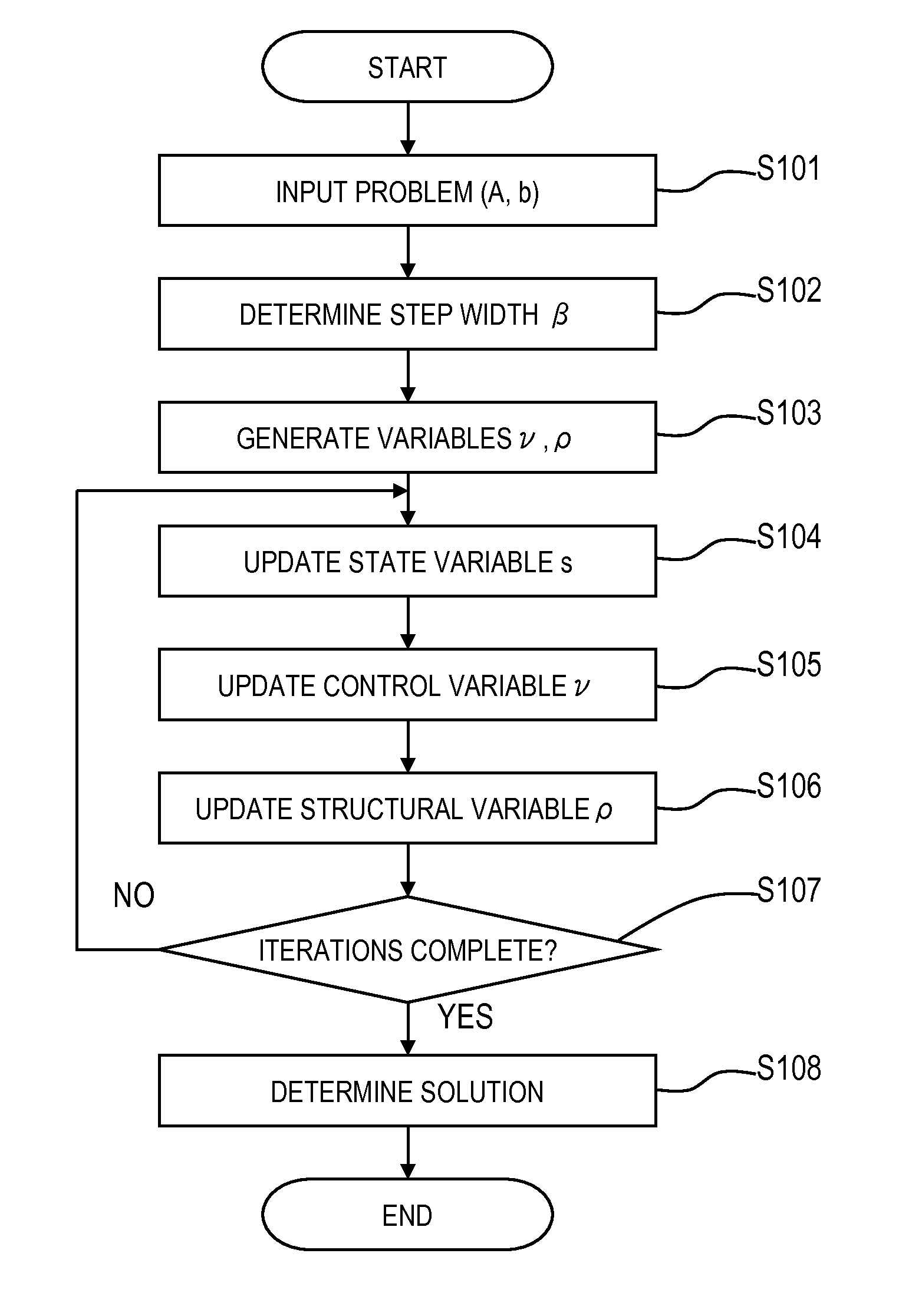 Solution method and solution apparatus for underdetermined system of linear equations