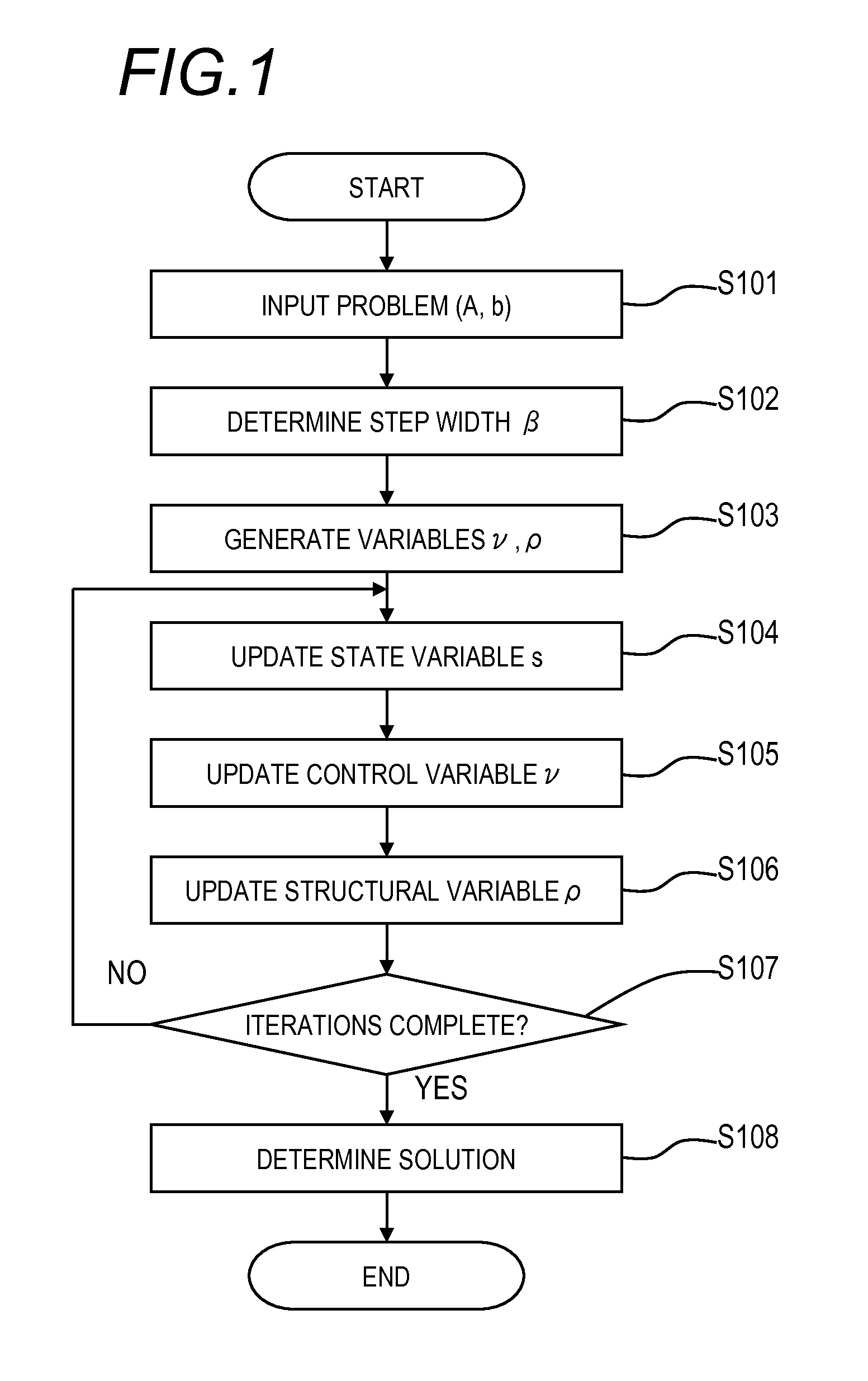 Solution method and solution apparatus for underdetermined system of linear equations