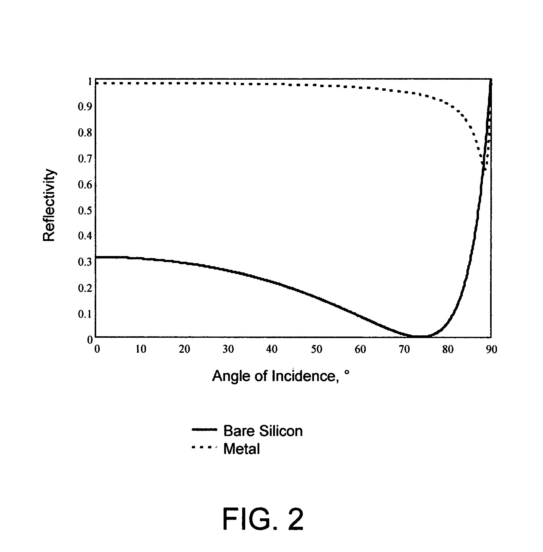 Minimization of surface reflectivity variations