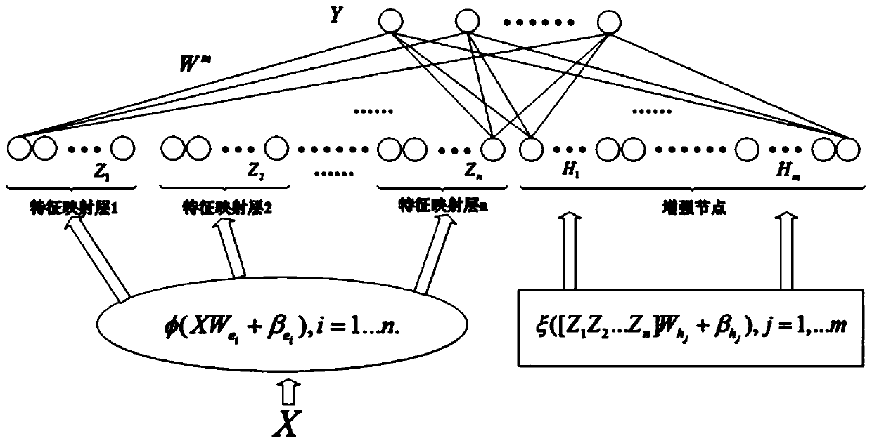 Lightweight online classroom expression monitoring method