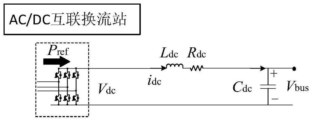 An analysis method for running stability of AC and DC power distribution system