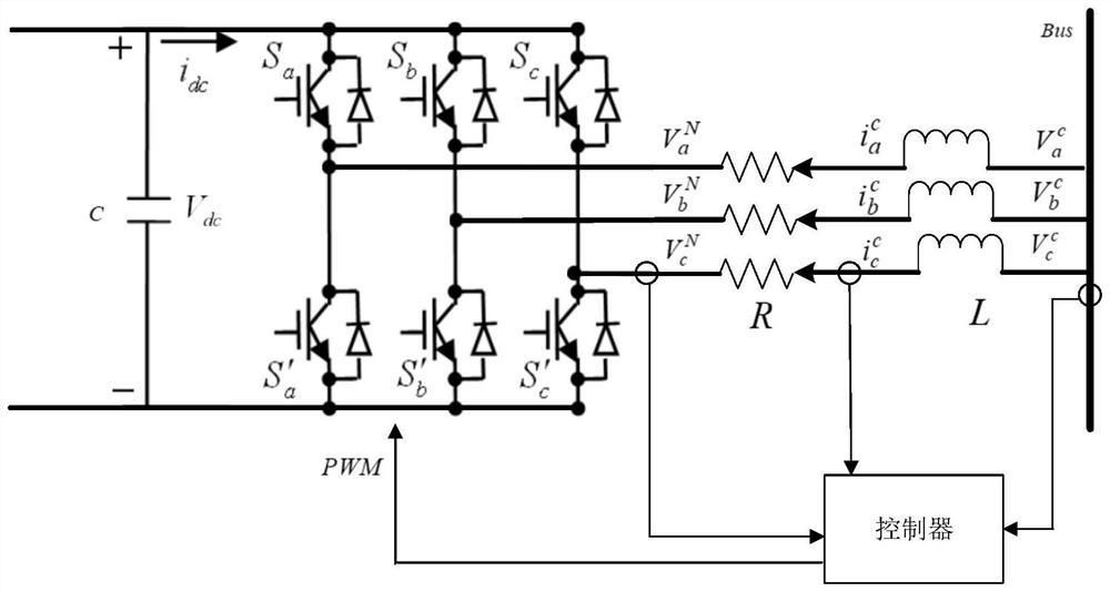 An analysis method for running stability of AC and DC power distribution system