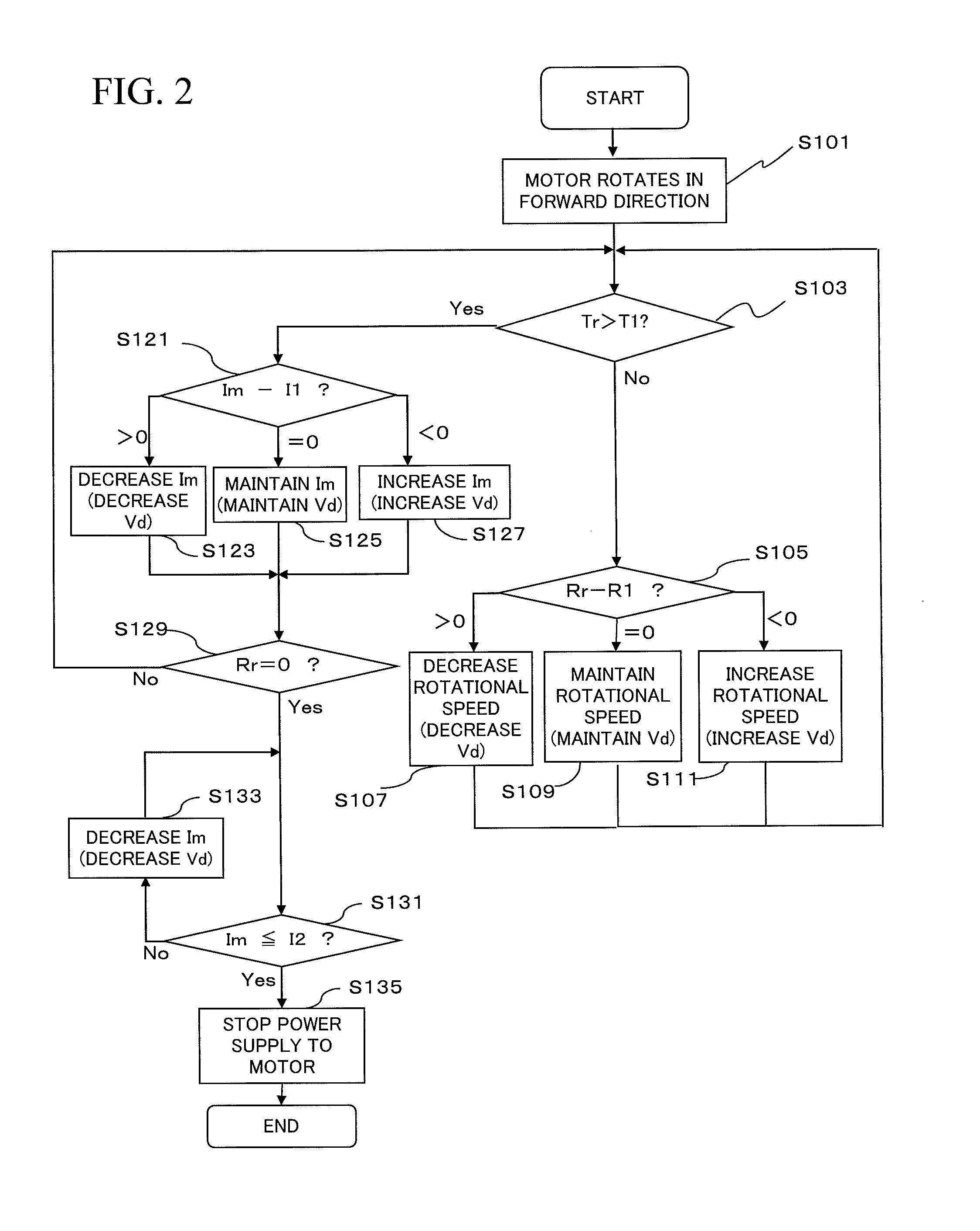 Motor control method and motor control apparatus for dental handpiece