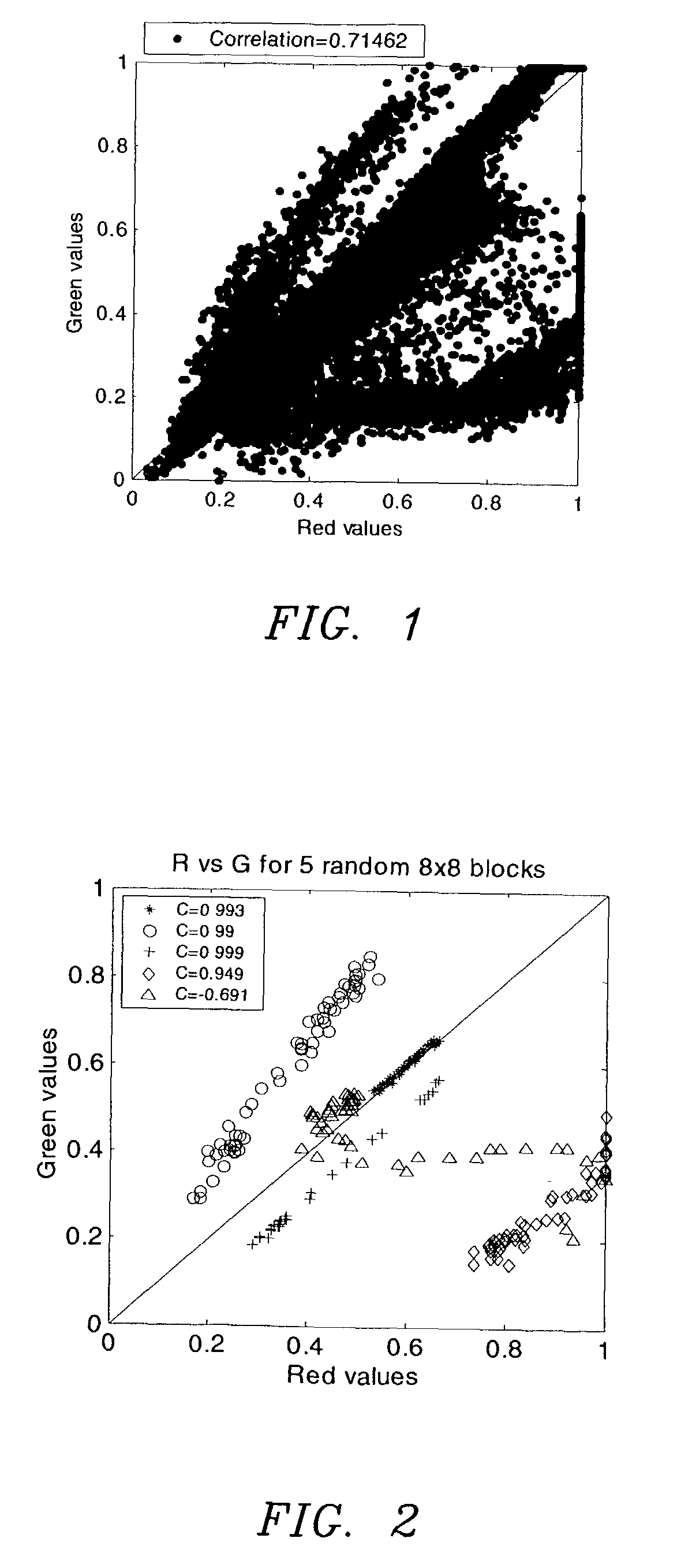 Color interpolation for image sensors using a local linear regression method