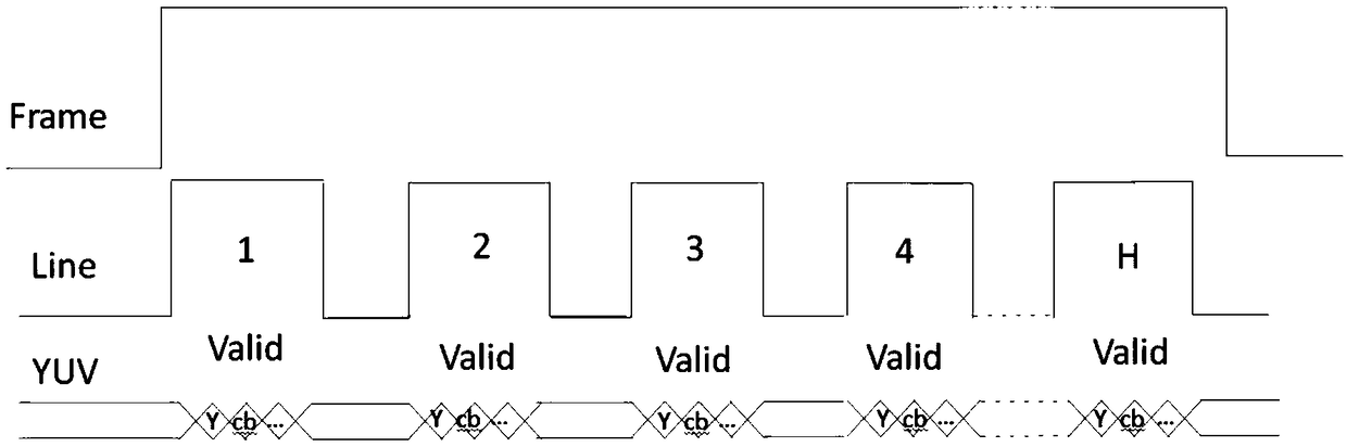 Sensor-detection-based camera flicker elimination method and device