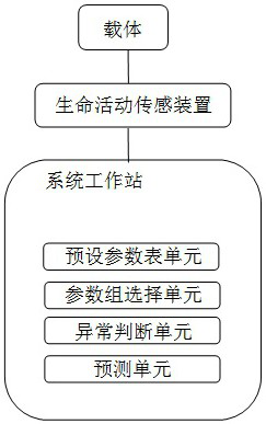 A vital sign sensing system