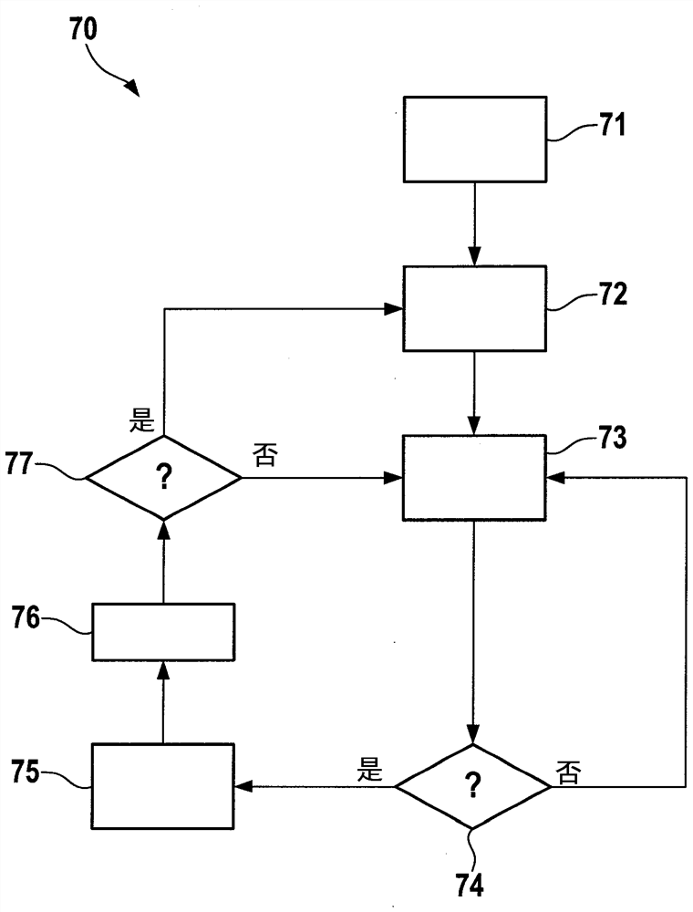 Method and exhaust gas aftertreatment system for detecting the loading of a particle-filtering component