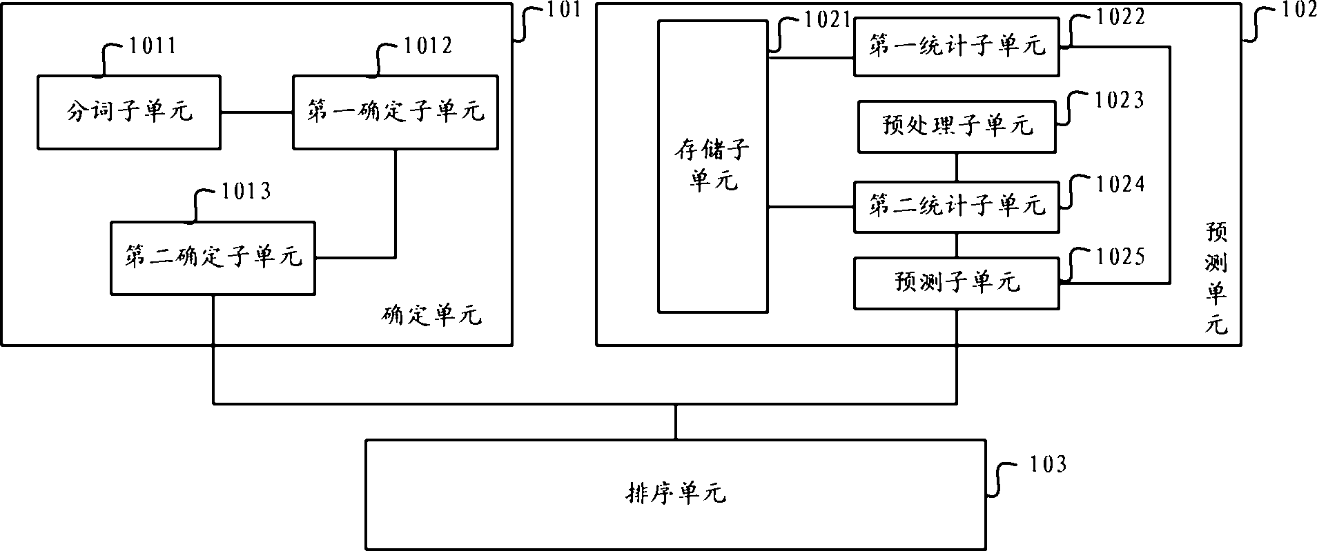 Information search and information search sequencing device and method