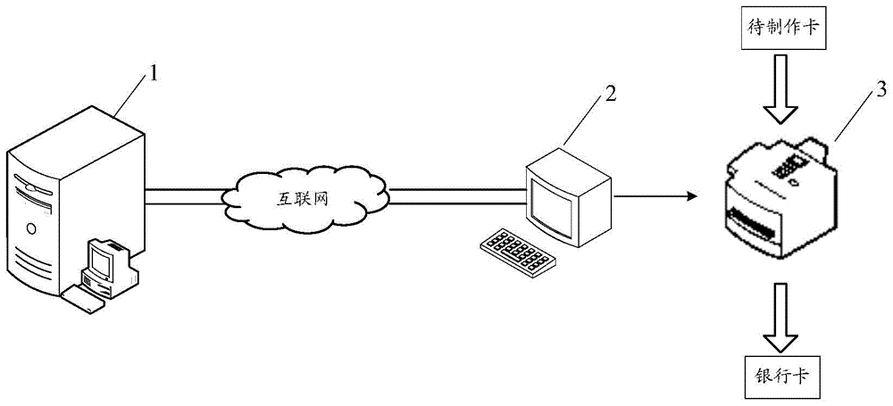 Credit card granting system and method