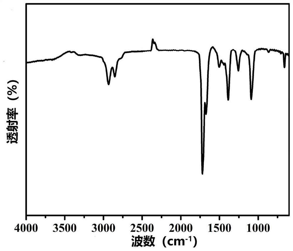 Gemcitabine prodrug compound, biomimetic nano drug carrier and preparation method thereof