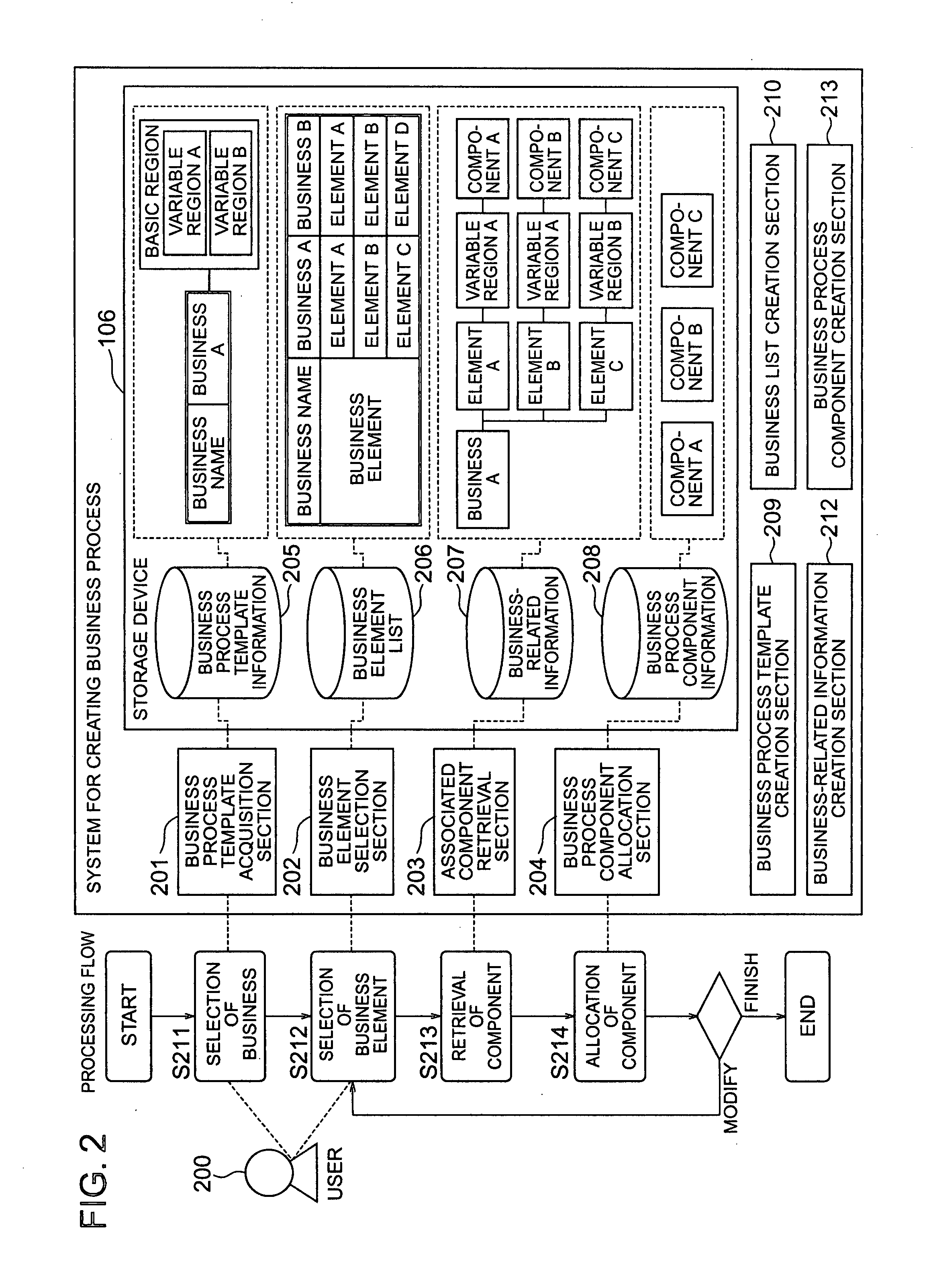 System, method and program for supporting creating a business process