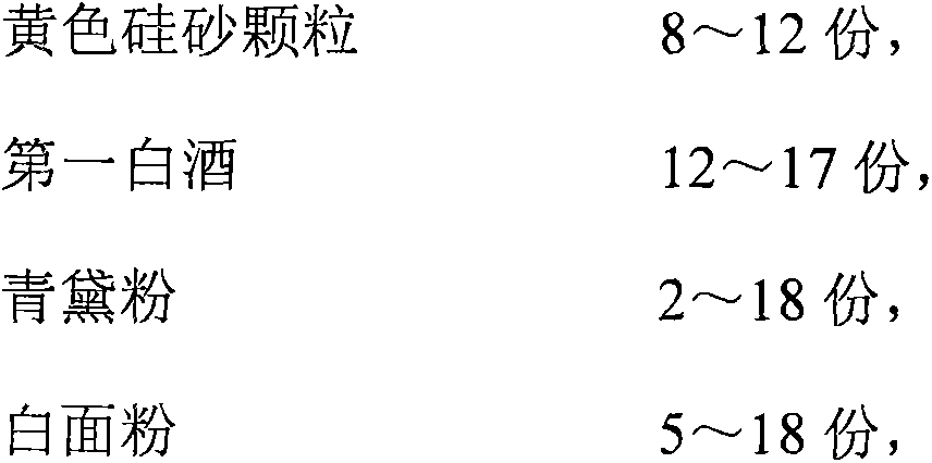 Hemorrhoids silica sand cream and preparation method thereof