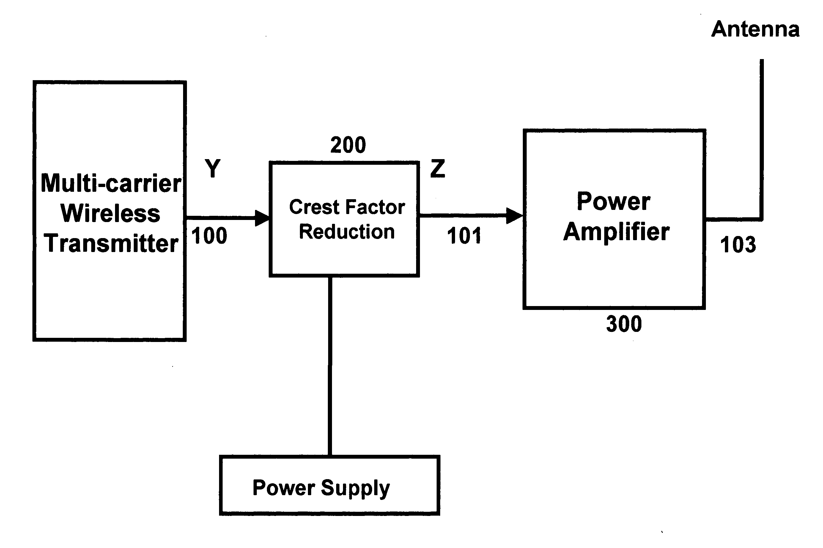 Simple crest factor reduction technique for non-constant envelope signals