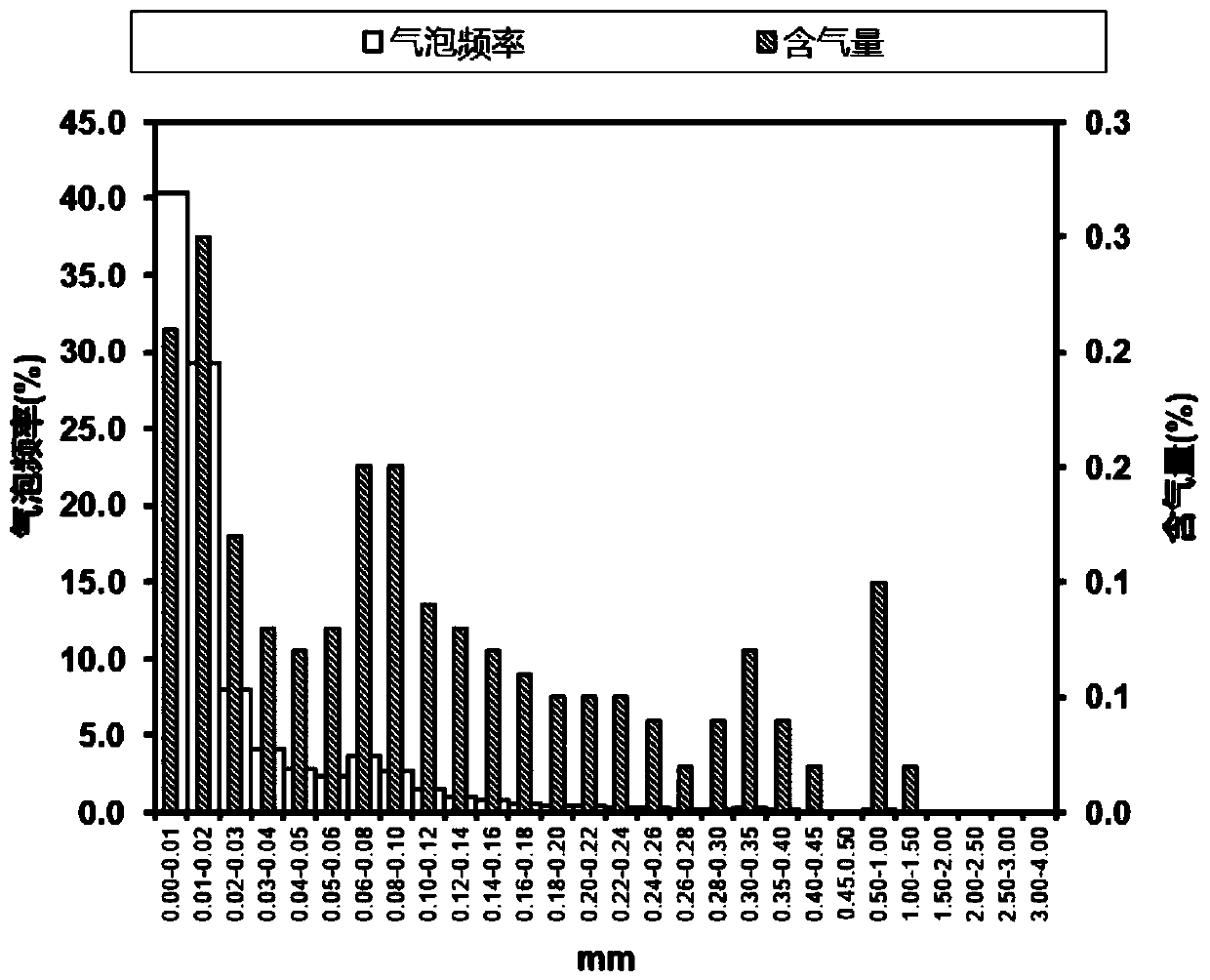 Anti-compression and anti-permeation iron tailing concrete and preparation method thereof