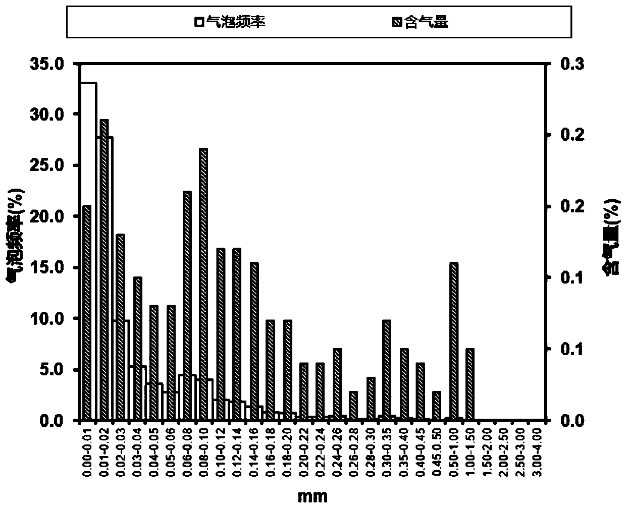 Anti-compression and anti-permeation iron tailing concrete and preparation method thereof