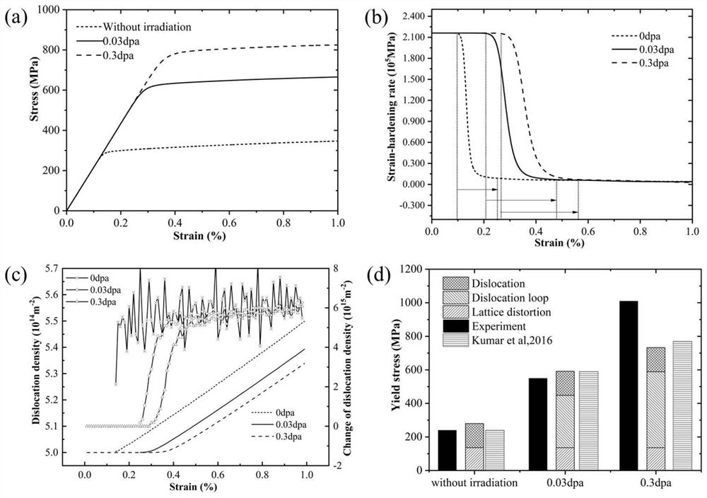 Strength prediction method of high-entropy alloys with defect structure