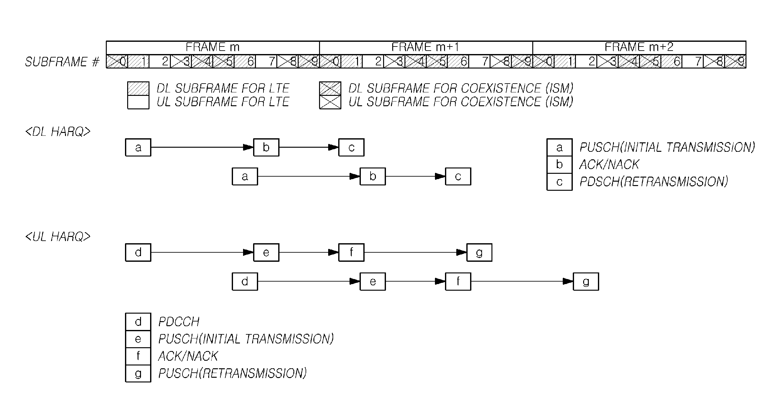 Handover apparatus and method for avoiding in-device coexistence interference