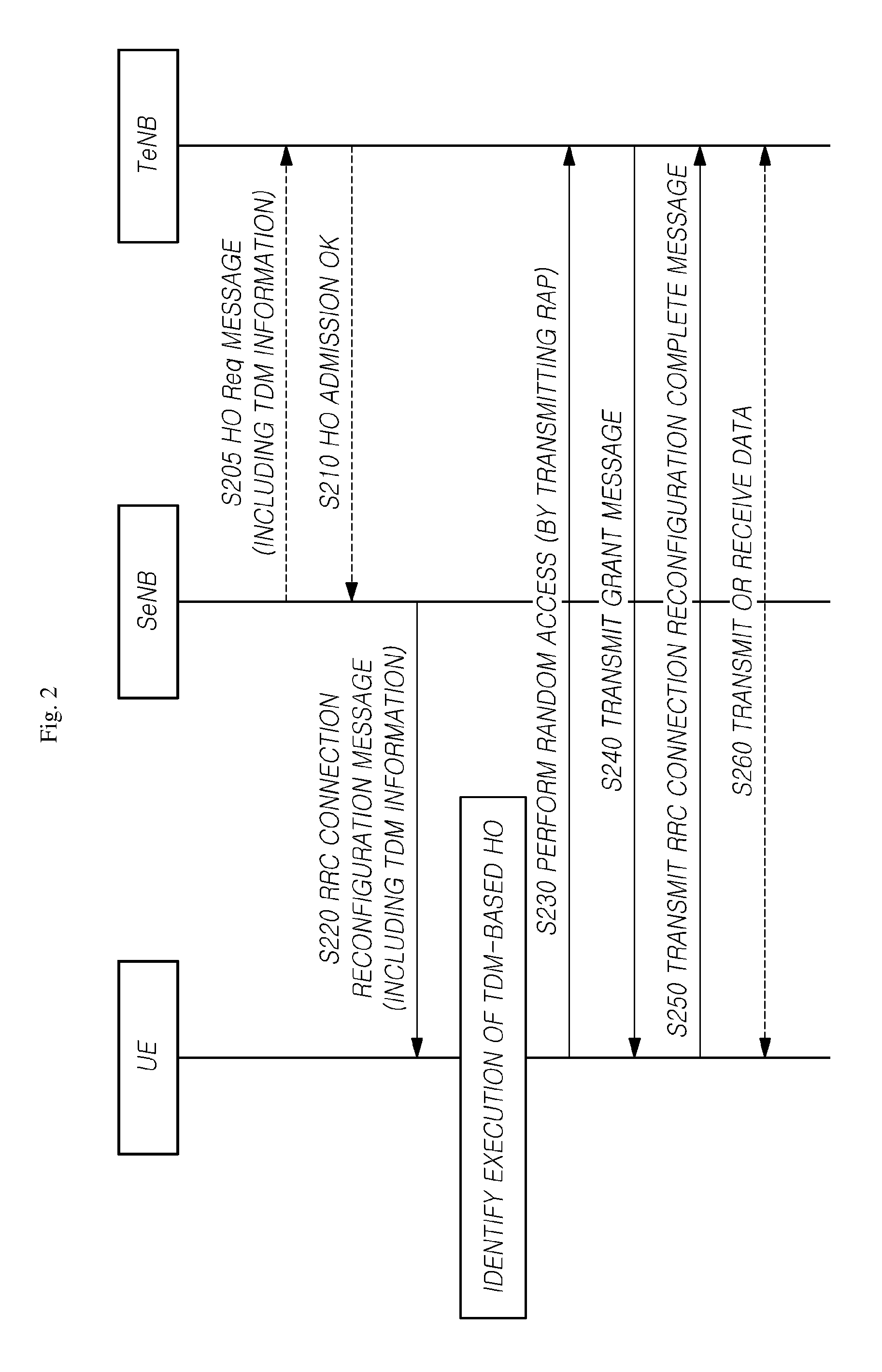 Handover apparatus and method for avoiding in-device coexistence interference