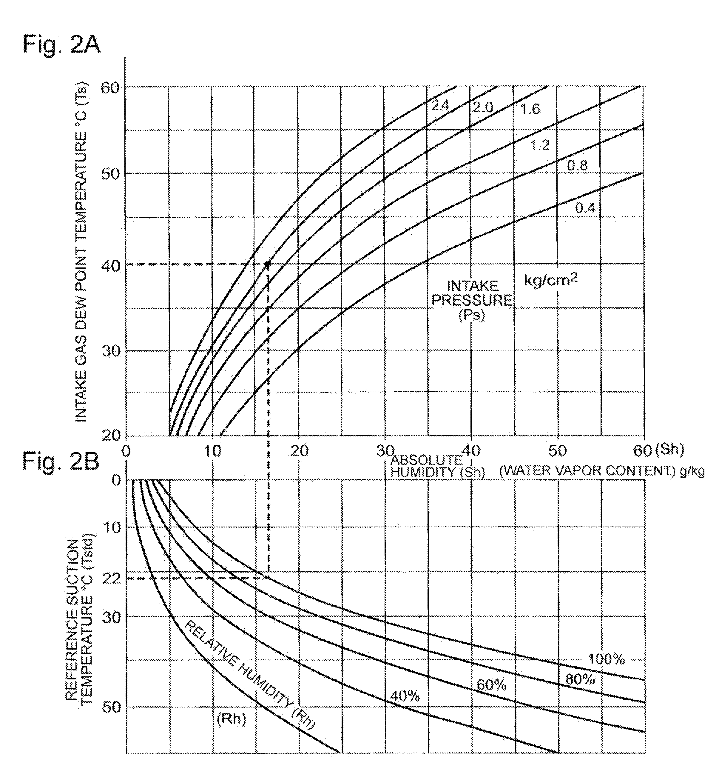 Gas engine having intercooler