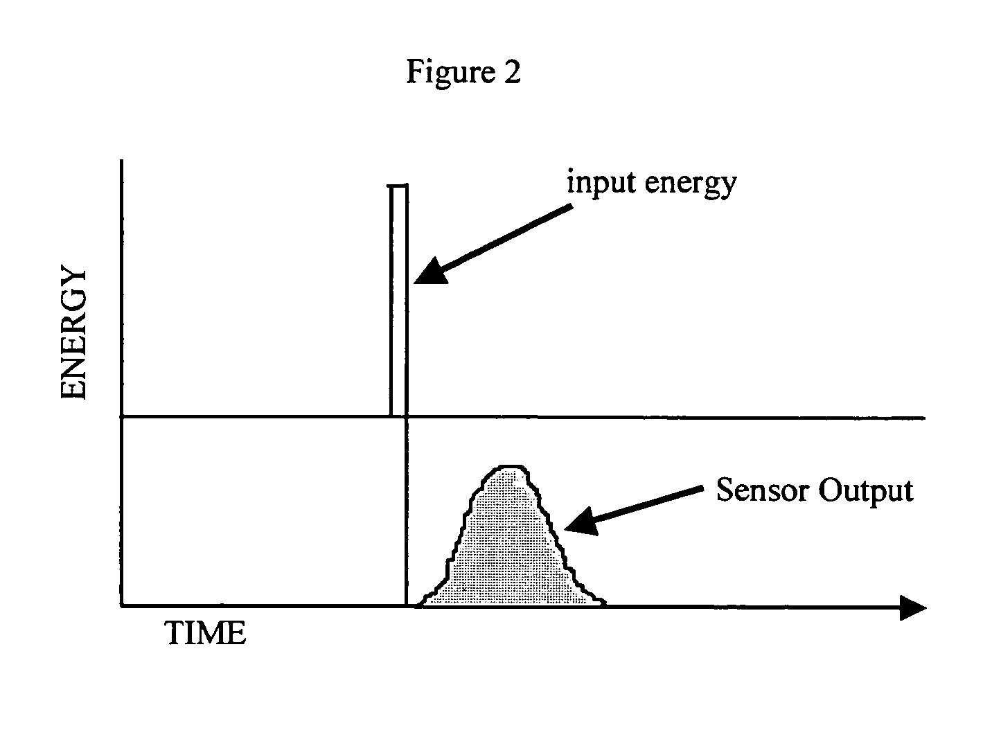 Device and method for measurement of incident power and energy