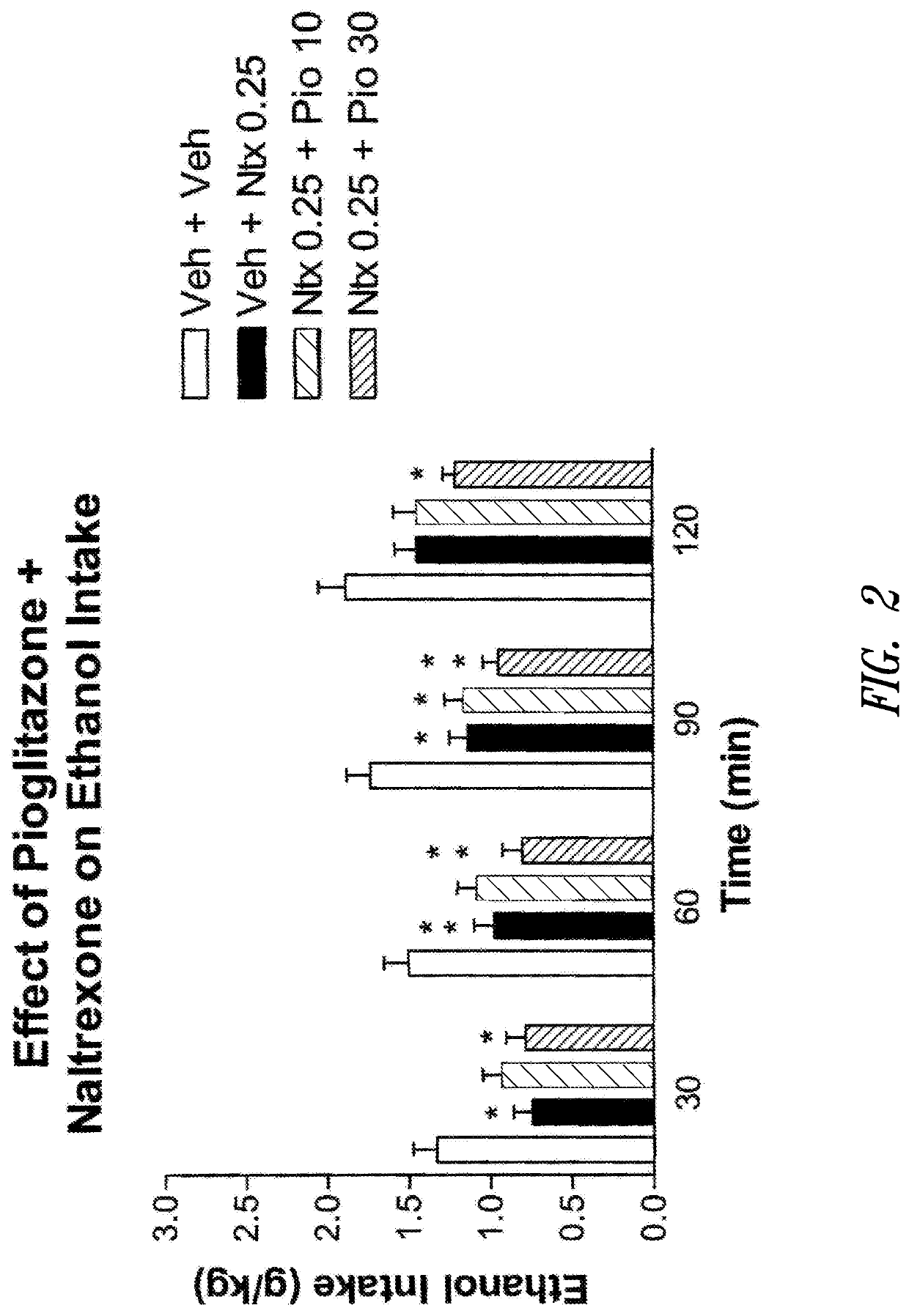 Compositions and methods for prophylaxis and treatment of addictions