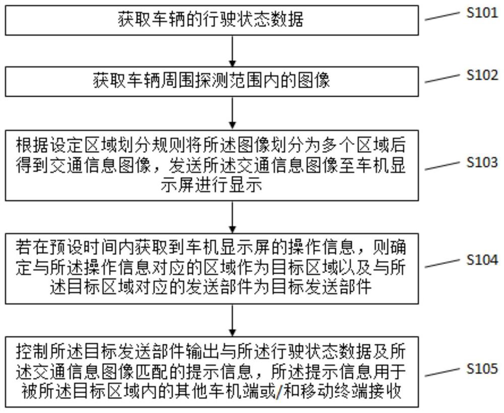 Vehicle information reminding method, storage medium and vehicle information reminding system