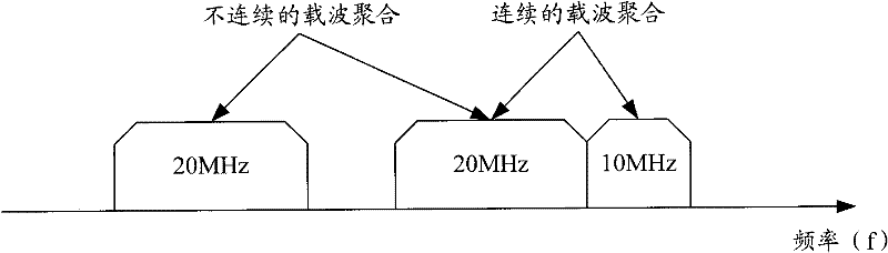 Method and system for handling conflict between random access process and carrier operation process