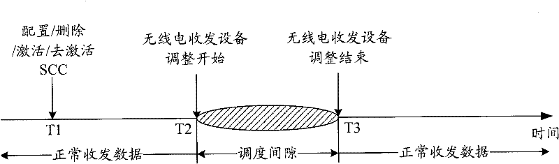 Method and system for handling conflict between random access process and carrier operation process