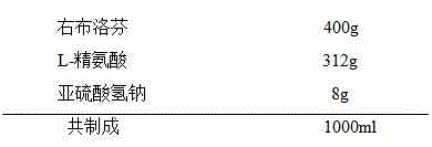 Preparation method of dexibuprofen injection