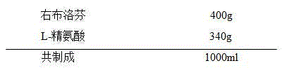 Preparation method of dexibuprofen injection