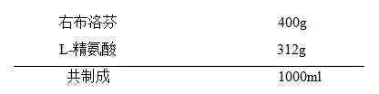 Preparation method of dexibuprofen injection