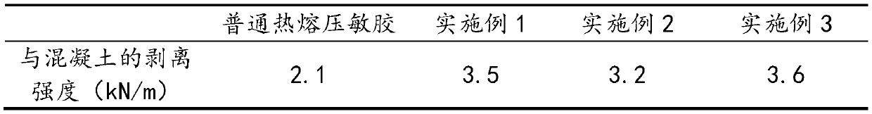 Hot-melt pressure sensitive adhesive for waterproof rolls, and preparation method thereof